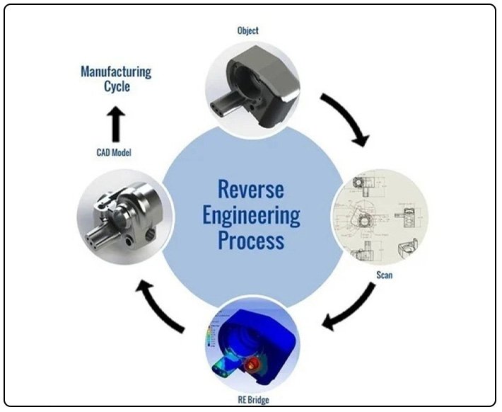 Reverse Engineering & Site Support